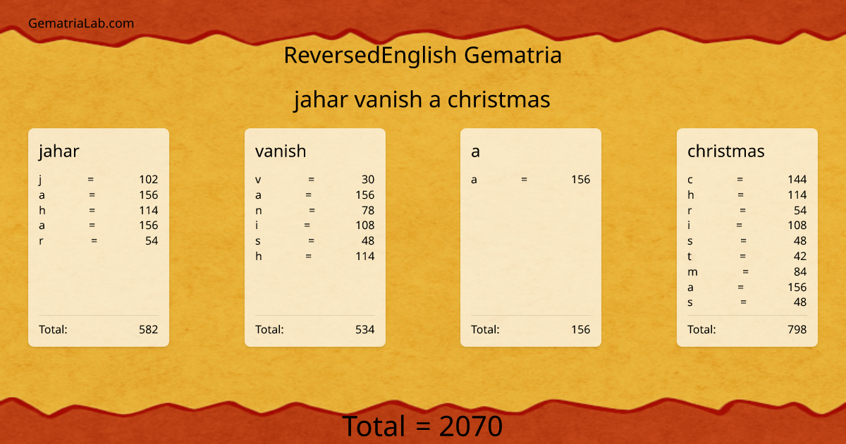 jahar vanish a christmas in reversedEnglish Gematria